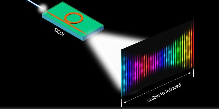 Figure by Yi Zheng: A chip-based frequency comb where each tooth in the comb forms its own infrared color on which data signals can be sent.