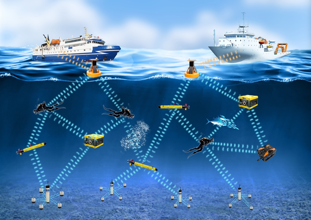 Illustration of the internet of underwater things